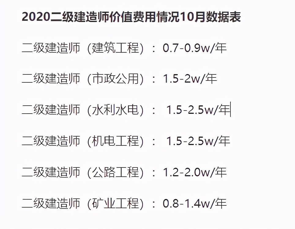 二级建造师挂靠一年能拿到多少钱啊