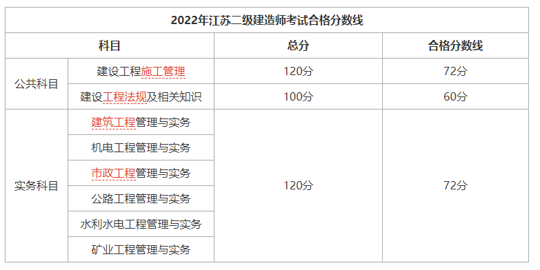 二建考试科目:构建你的建筑梦想